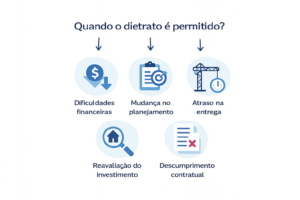 Distrato de imóvel na planta